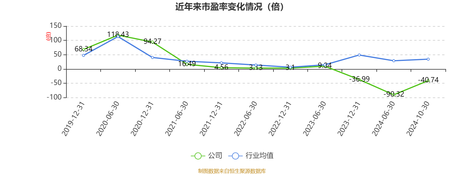 热景生物:2024年前三季度营业收入3.86亿元