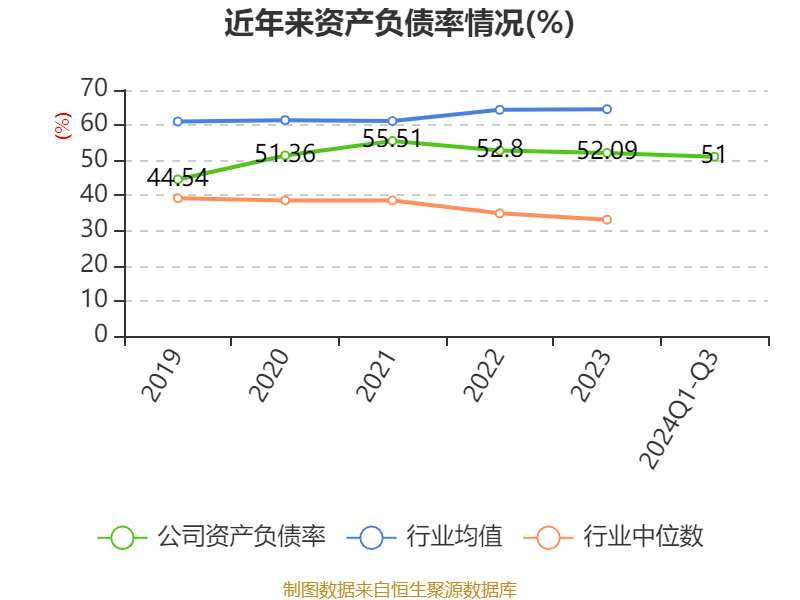 18亿元 同比下降7.08%