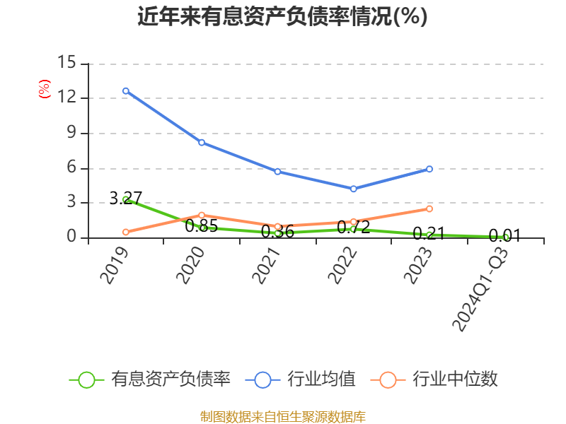 热景生物:2024年前三季度营业收入3.86亿元