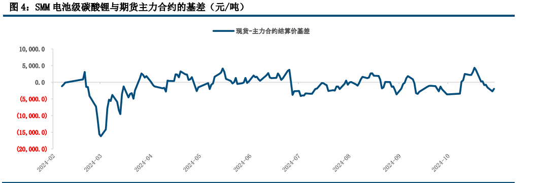 (来源：中信建投期货)