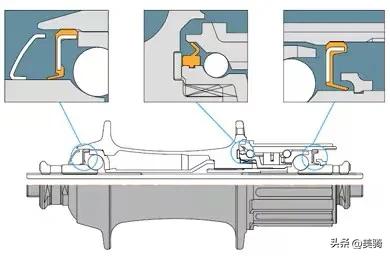 自行车轴承全指南