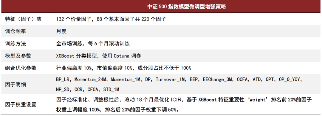 资料来源：中金公司研究部