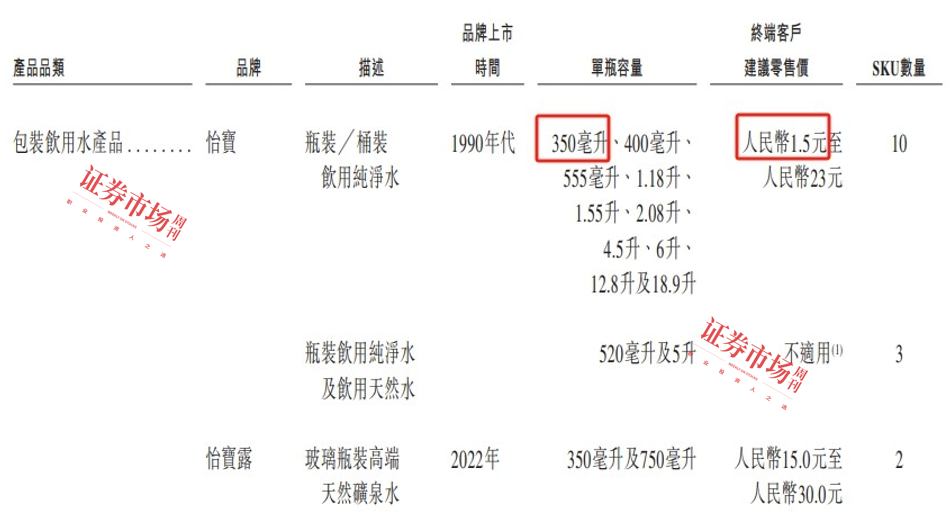 来源：华润饮料IPO招股书