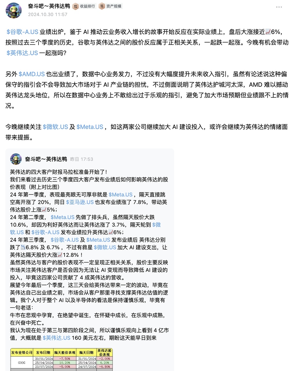 谷歌绩后大涨，社区牛散：别忘了还有英伟达、微软、Meta！