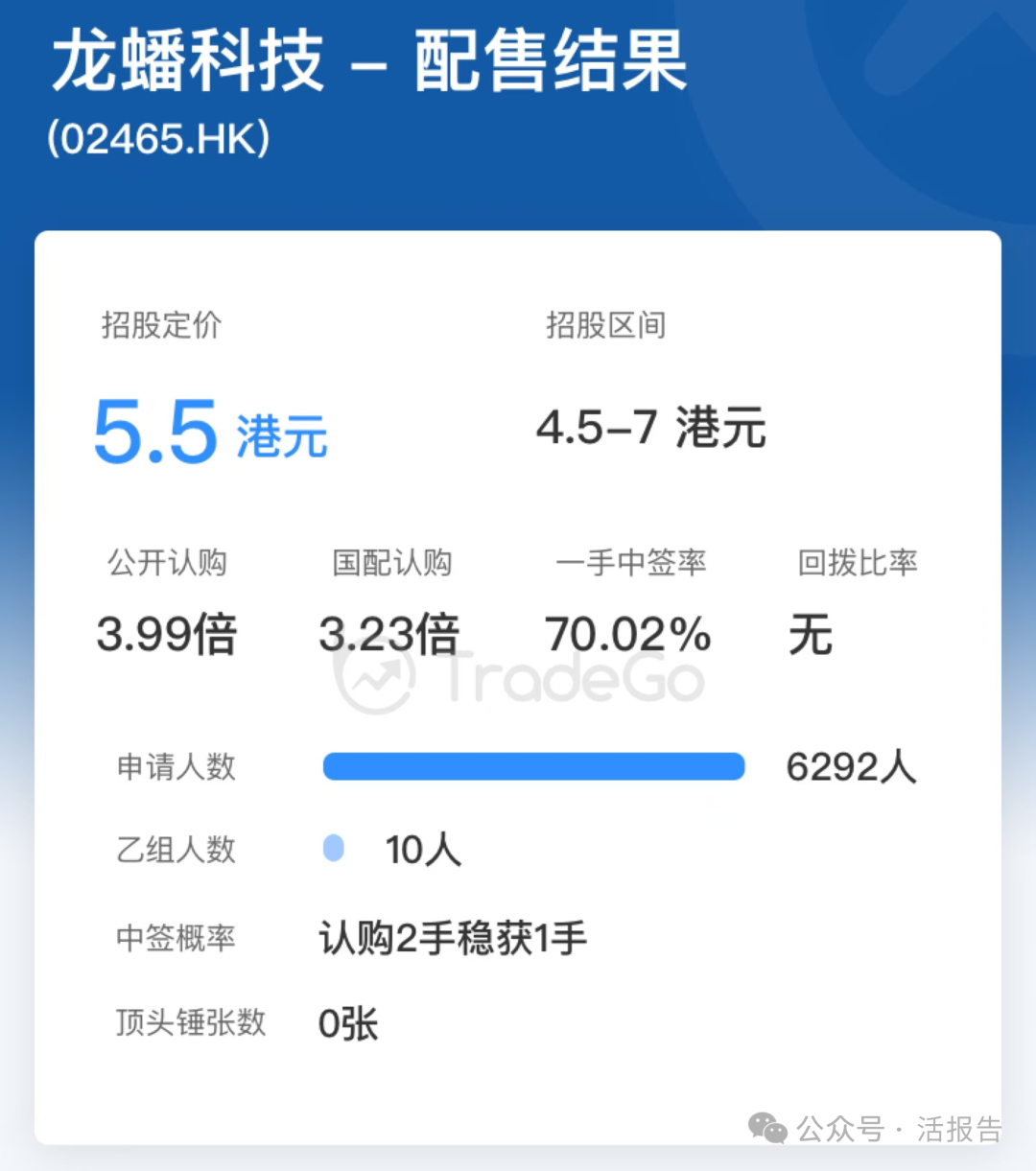 AH上市潮来了，龙蟠科技(2465.HK)正式登陆港交所