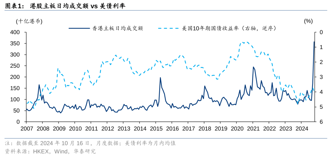 华泰 | 多元金融:汇率、利率如何影响股票交易所?