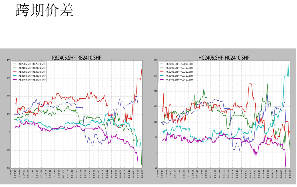 关联品种螺纹钢所属公司：先锋期货