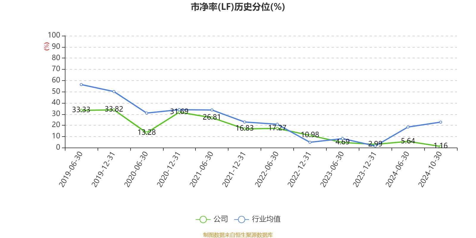 兴业银行：2024年前三季度净利润630.06亿元同比下降3.02%