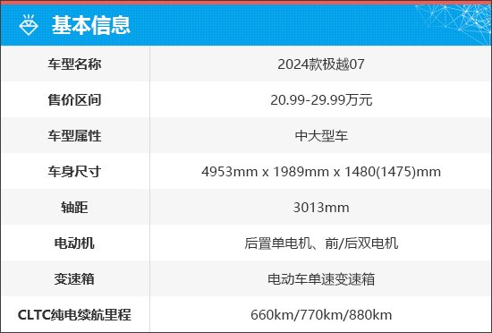 上述厂家指导价仅代表2024年9月30日的价格，如有变动请以官网为准