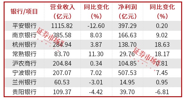 数据开首:公司财报 本刊裁剪部整理