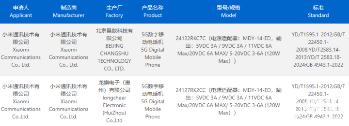 Redmi K80系列入网 全系标配120W有线快充