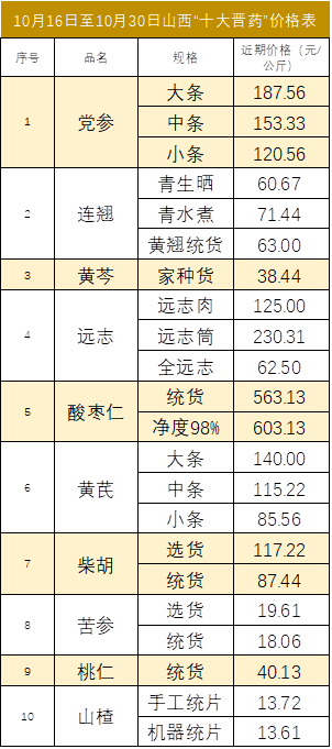 数据来源：新华财经数据库