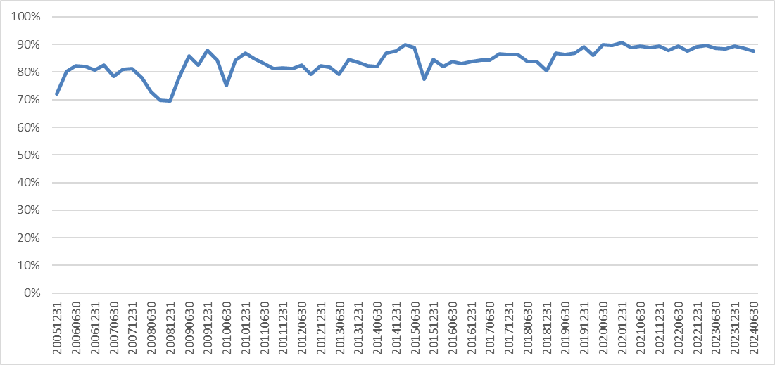 注：“主动权益基金”指股票型基金、偏股混合型基金。为排除建仓期干扰，剔除了成立不满一年的基金。数据来源：WIND