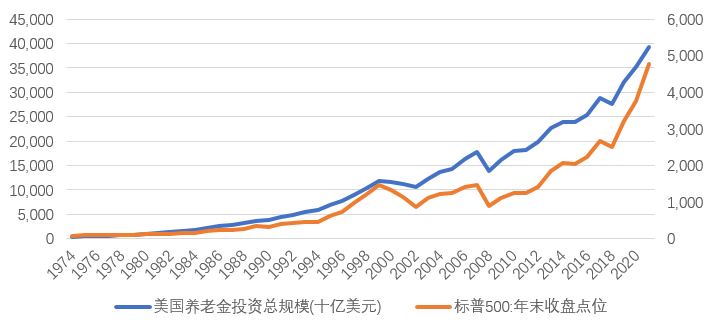 数据来源：WIND、ICI