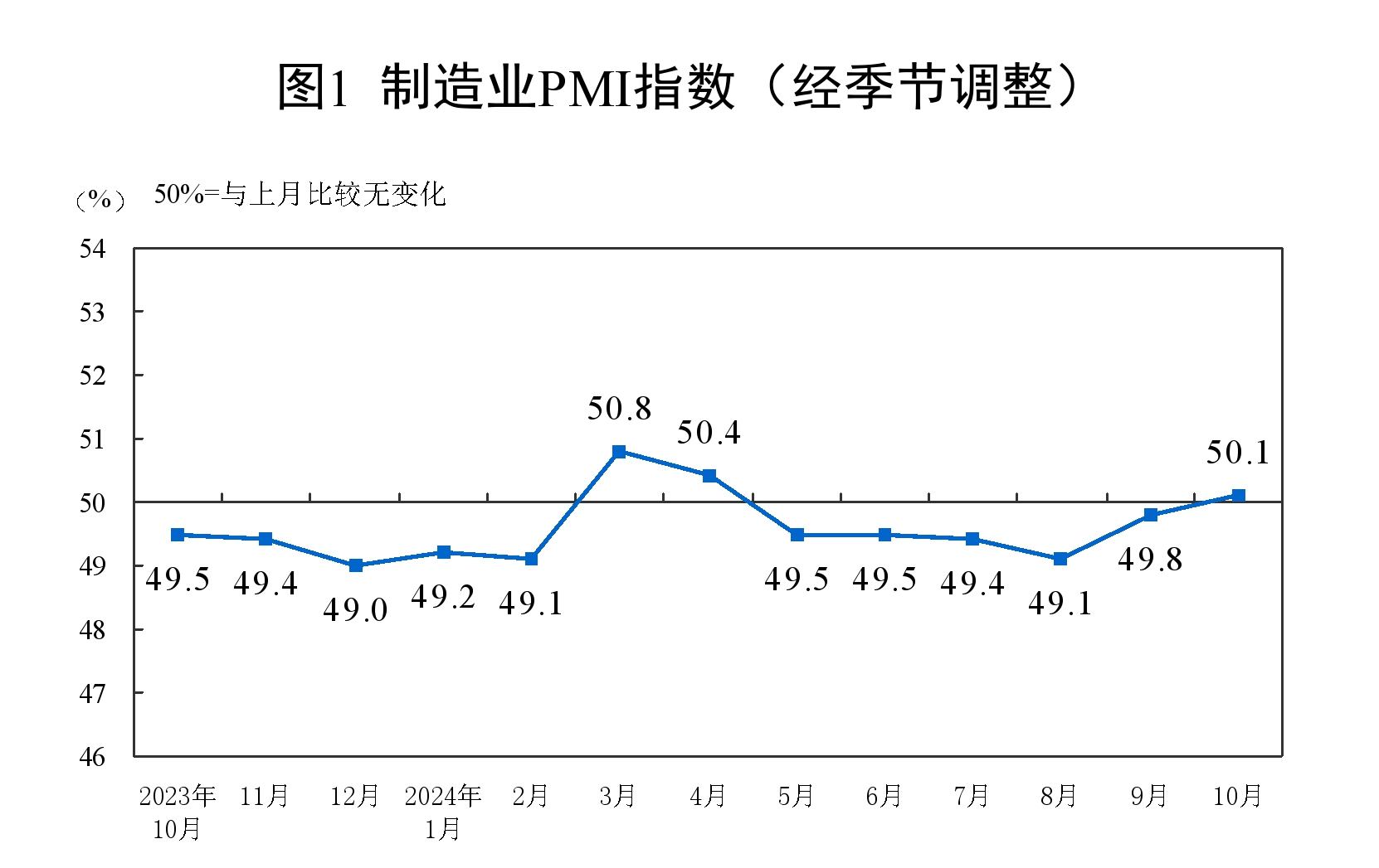 来源：国家统计局网站