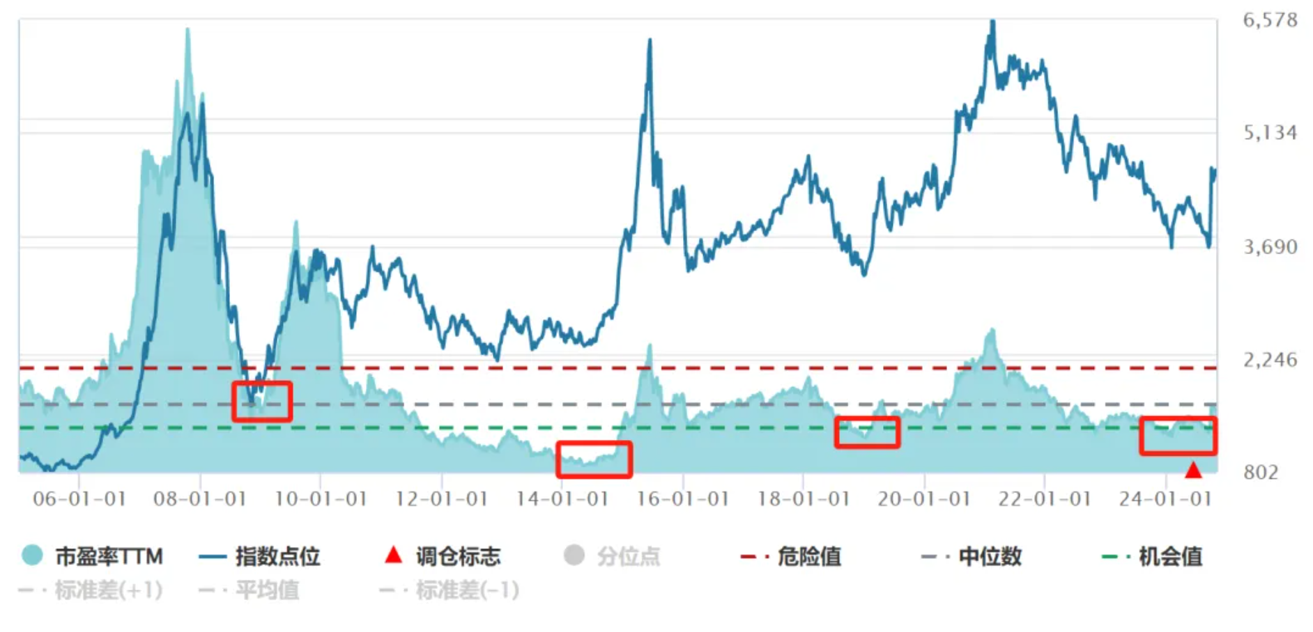 数据来源：Wind，《财商侠客行》，统计区间2004/12/31~2024/10/30