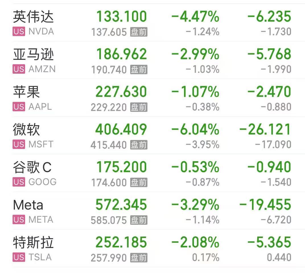 重磅数据公布，美股重挫！微软市值蒸发1.38万亿元，特朗普媒体科技集团跌到熔断！黄金、白银跳水，什么信号？
