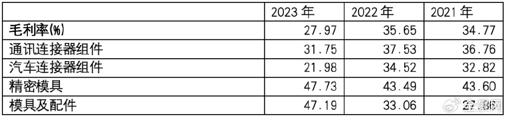 云尔起首:鼎通科技按期解释