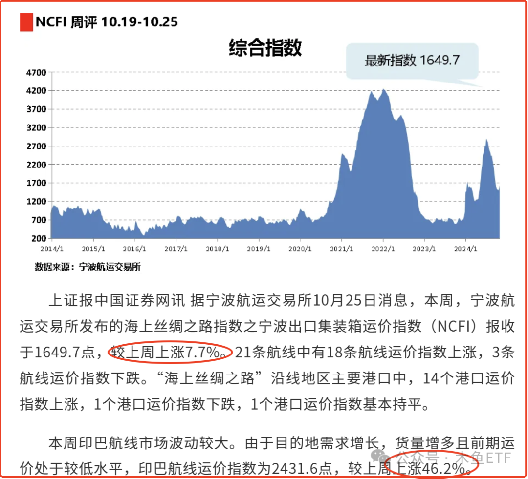 航运大周期再起？这只ETF值得关注！