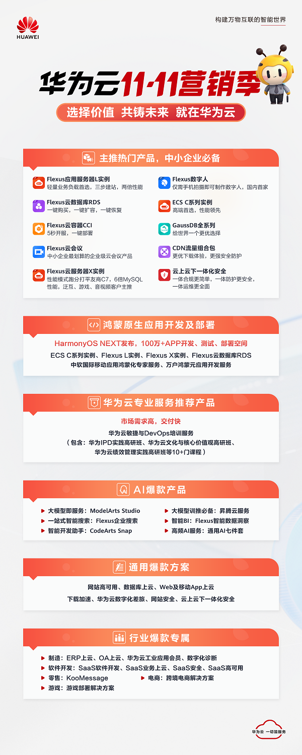 华为云11·11营销季重磅来袭，抢先解锁产品权益，数智升级快人一步