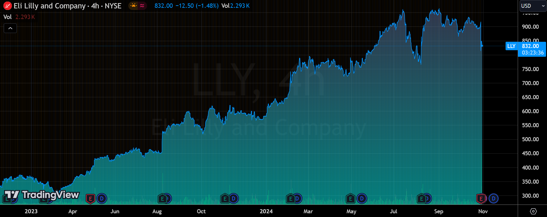 礼来的剧本，就是AI芯片股的预演