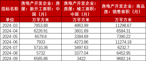 数据来源：钢联、Wind、隆众资讯、紫金天风期货、卓创资讯