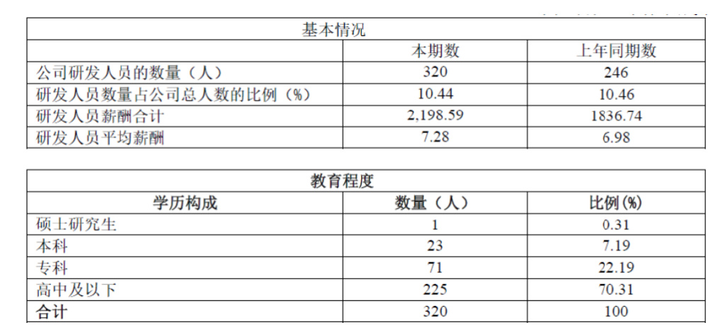 云尔起首:鼎通科技半年报