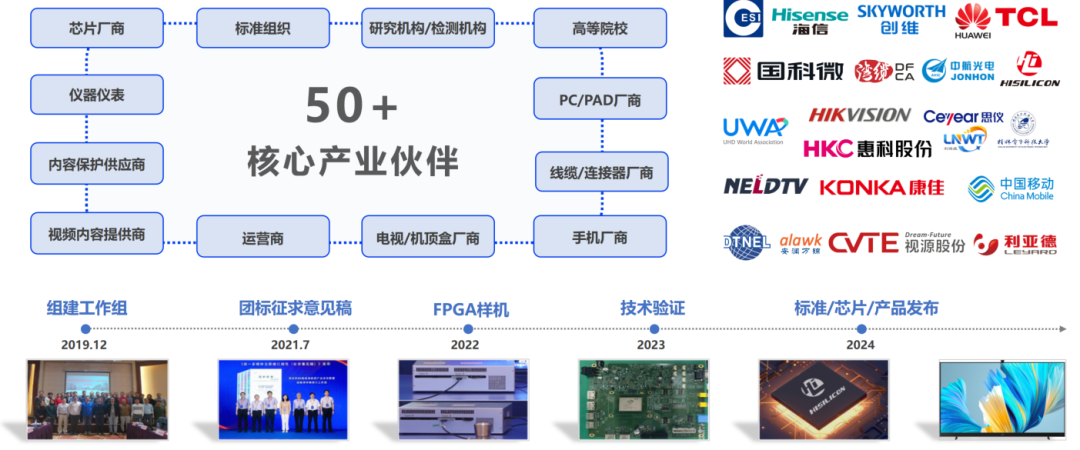 2024深圳国际8K超高清视频<a href=http://www.newskj.org/news/kjcy/ target=_blank class=infotextkey>产业</a>发展大会在深举办