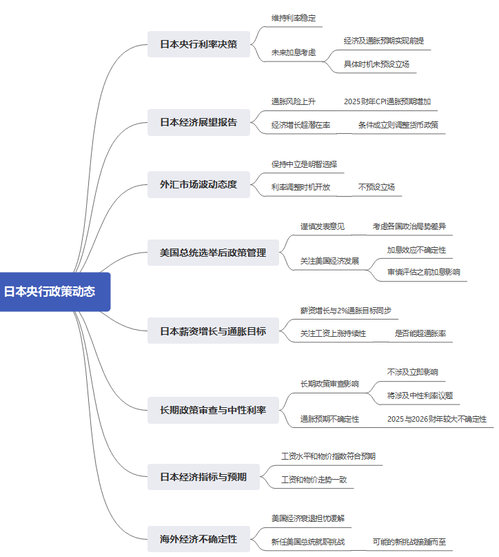 日本央行行长植田和男:将关注经济与通胀动态 谨慎评估美联储政策影响