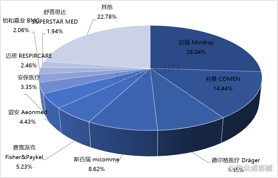 伟康市场怎么样业务外包了？飞利浦重大战略调整！_https://www.jmylbn.com_新闻资讯_第2张
