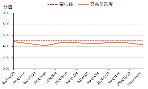 数据来源：新华财经数据库