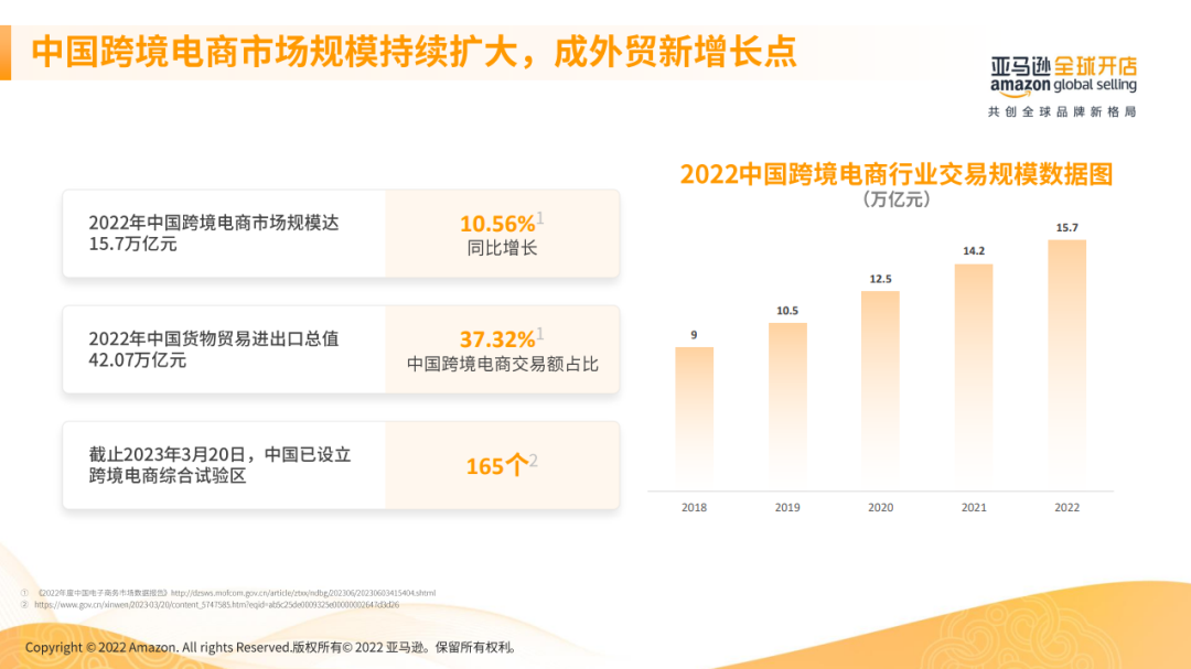 中国跨境电商市场规模