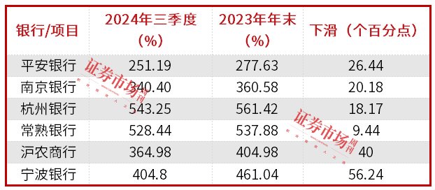 数据开首:公司财报 本刊裁剪部整理