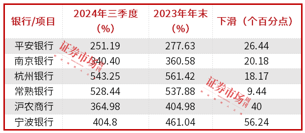 数据来源：公司财报 本刊编辑部整理