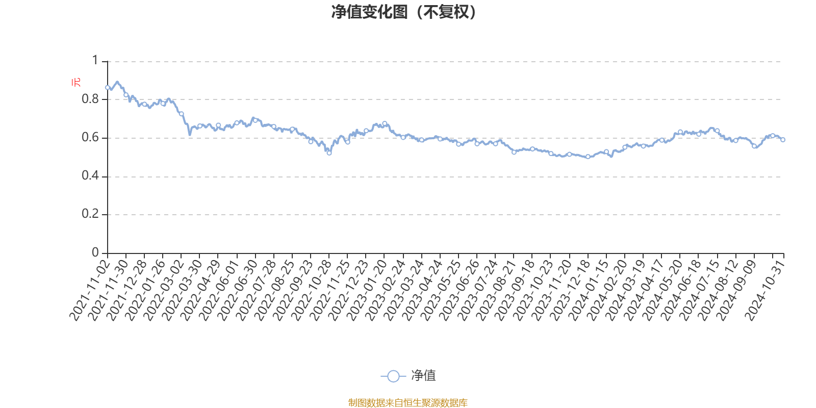 中银港股通优势成长股票：2024年第三季度利润-1738.26万元净值增长率-3.57%