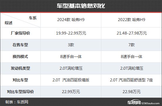 上述厂家指导价仅代表2024年9月30日的价格，如有变动请以官网为准