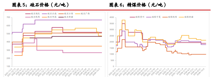 所属公司：光大期货