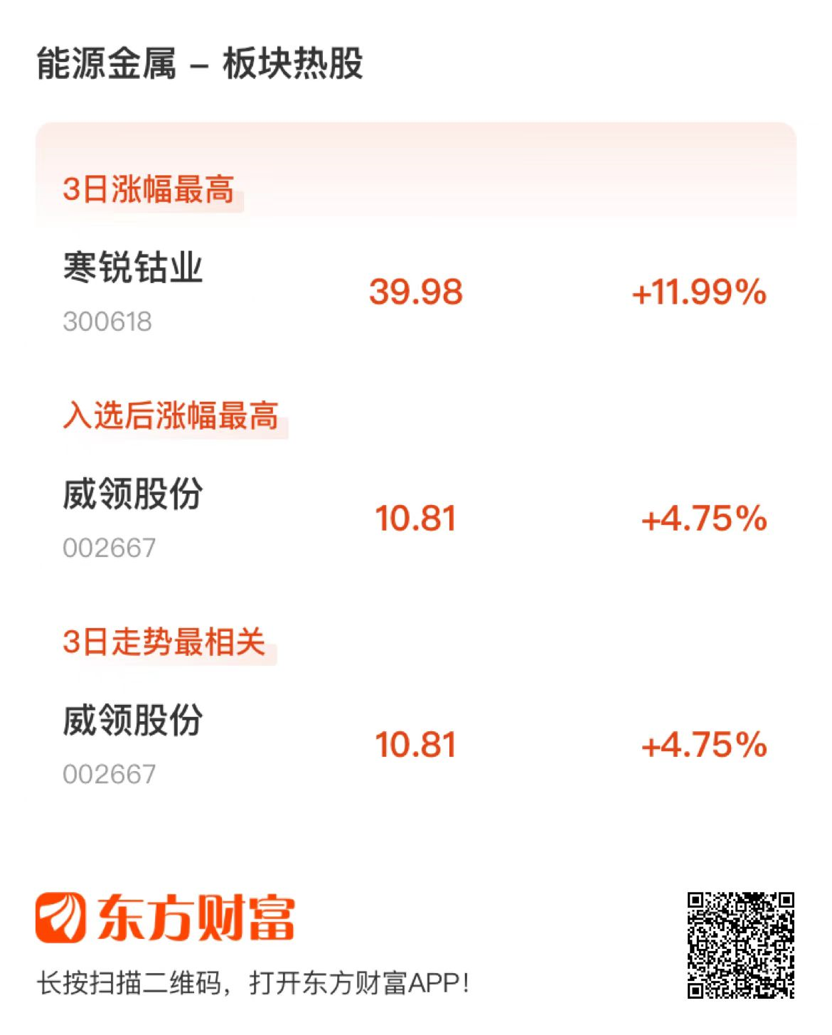 著作开端：东方资产磋磨中心