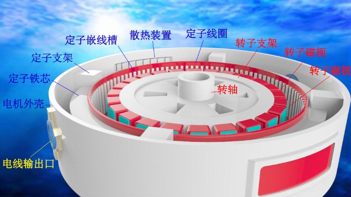 浙江海洋大学学子助力海洋生态发展,研发高效潮流能发电装置