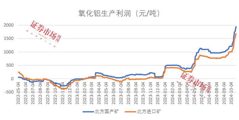 资料来源：广发期货