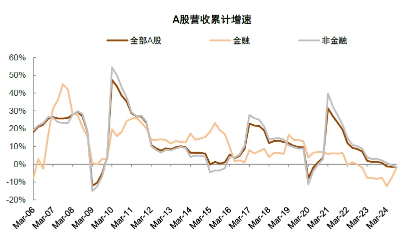 资料来源：Wind，中金公司研究部