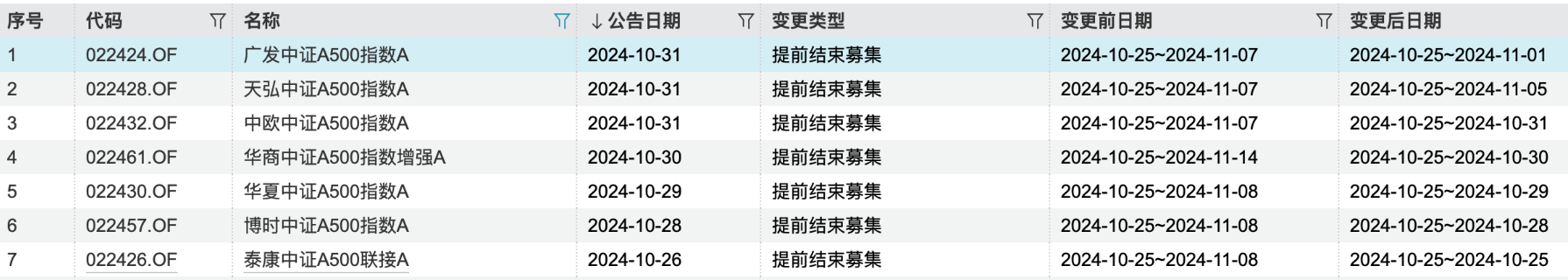 （文章来源：澎湃新闻）