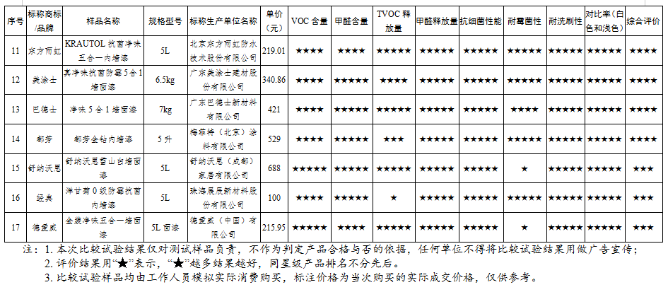 （数据来源：广东省消委会）