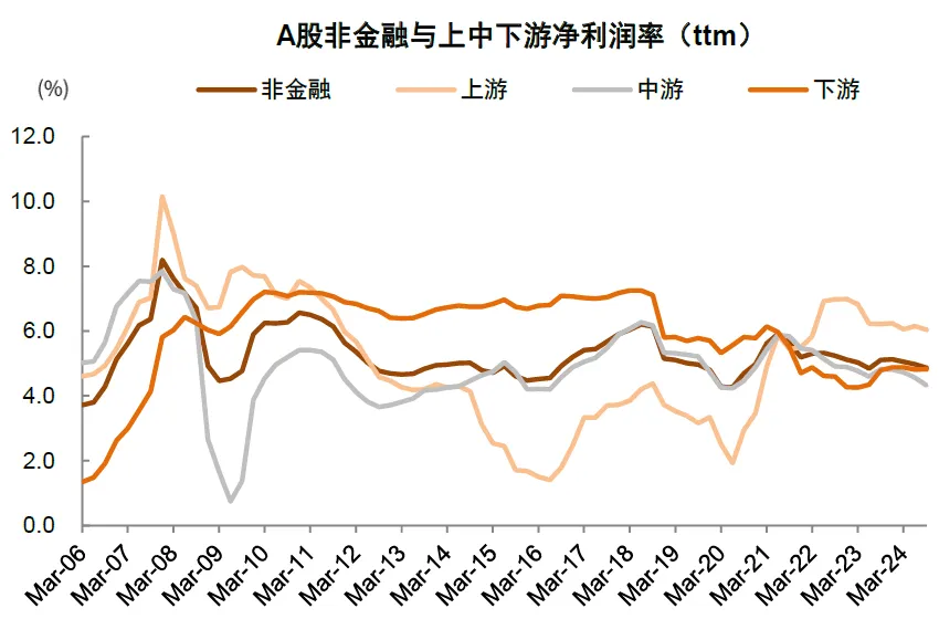 资料来源：Wind，中金公司研究部