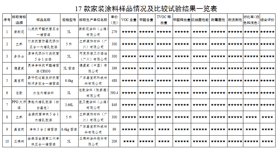 （数据来源：广东省消委会）