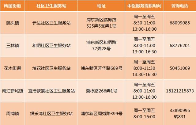 中医磁疗设备是什么浦东新添5家中医药特色巡诊社区卫生服务站,一起来看→-上海聚慕医疗器械有限公司