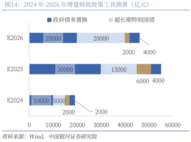 作家：章俊（S0130523070003）、张迪、聂天奇，着手：中国星河宏不雅，原文标题：《财政八问 ——东说念主大常委会前瞻》