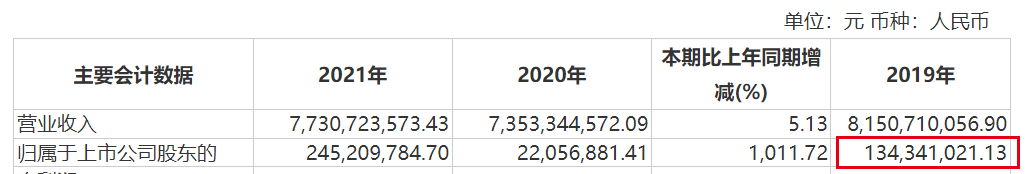 左右滑动查看更多