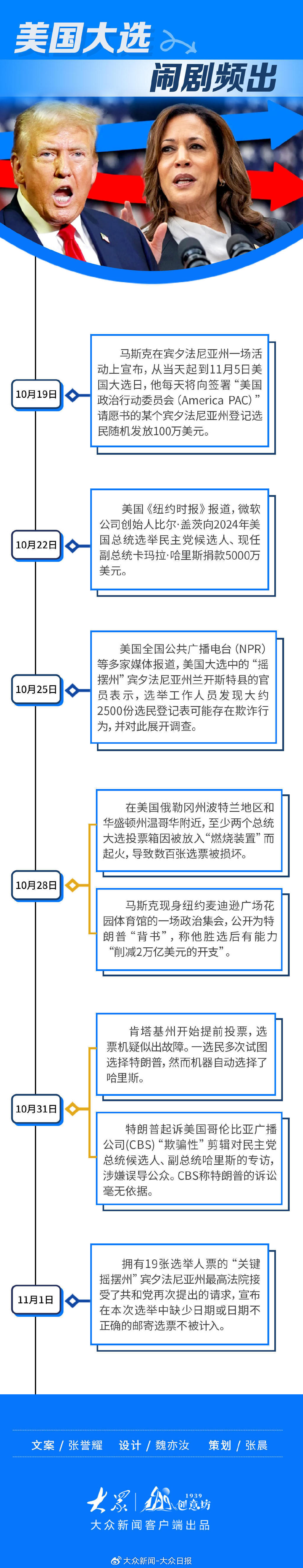 投特朗普变哈里斯、选票遭“火劫”，美国大选上演极限“撕扯”