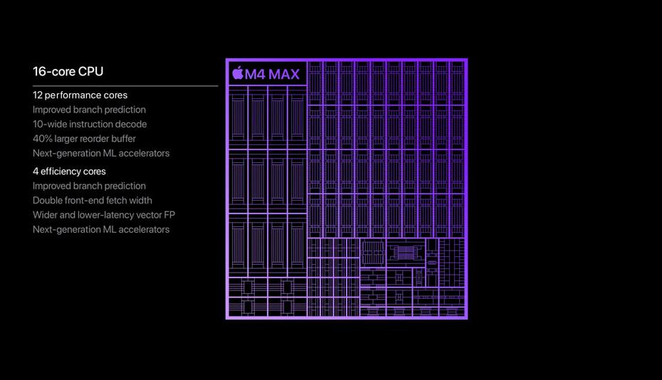 M4 Max功能深度解析：性能怪兽，重塑专业计算边界